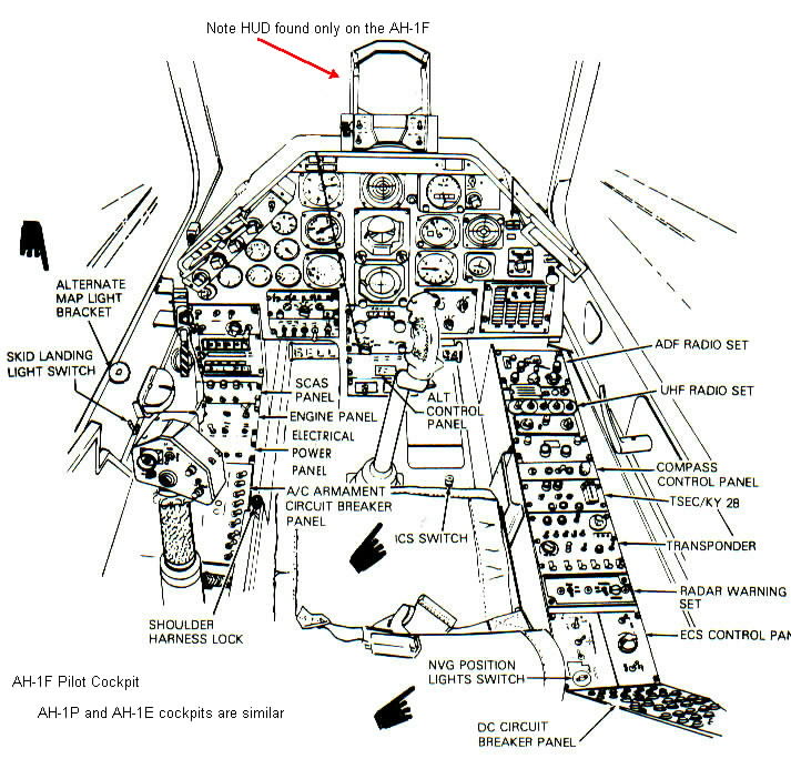 AH-1 Army Cobra Variants